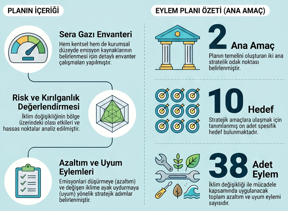 Muğla İklim Vizyonu ve Hedef 2050